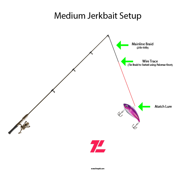 Jerkbait Rod Setup - Light Diagram
