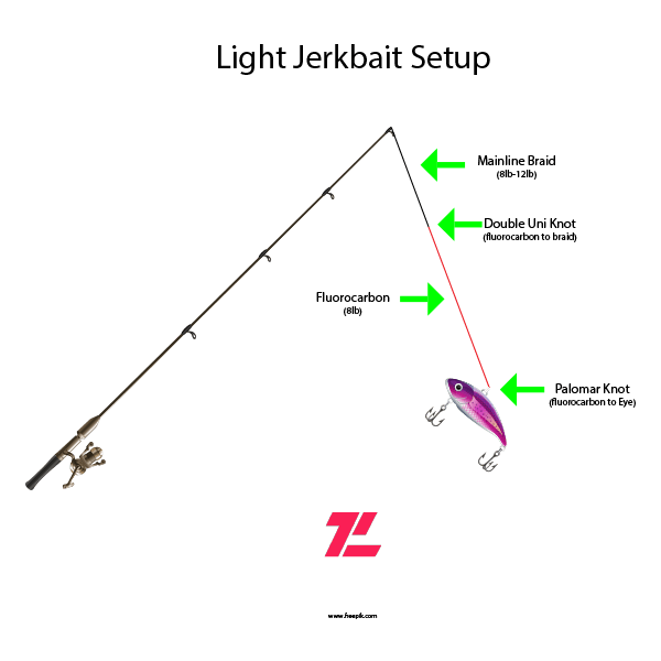 Jerkbait Rod Setup - Light Diagram