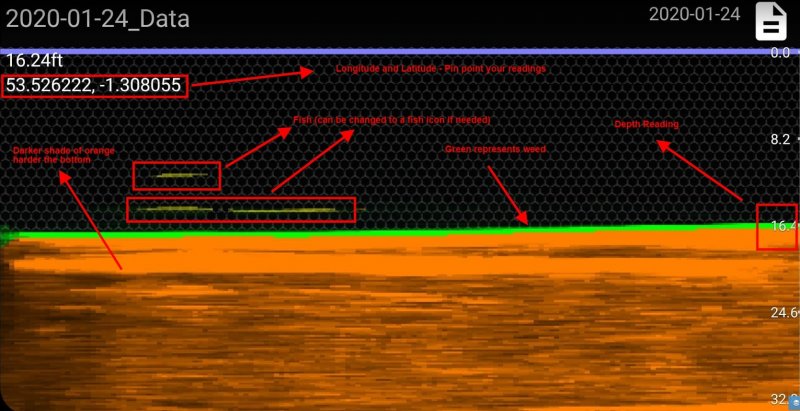 Fish Spy Echo Pro Review - The sonar